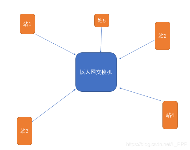 在這裡插入圖片描述