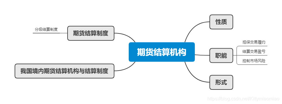 在這裡插入圖片描述