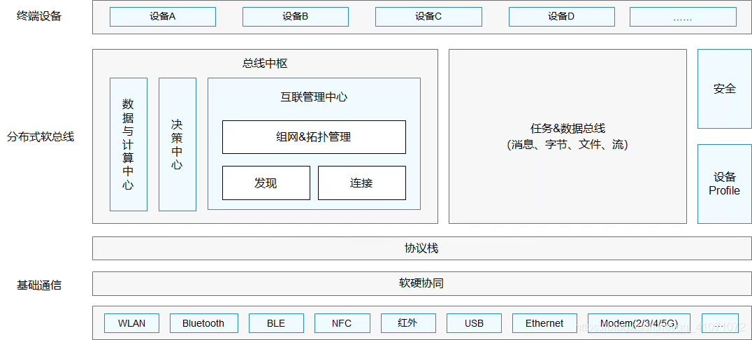 網路圖