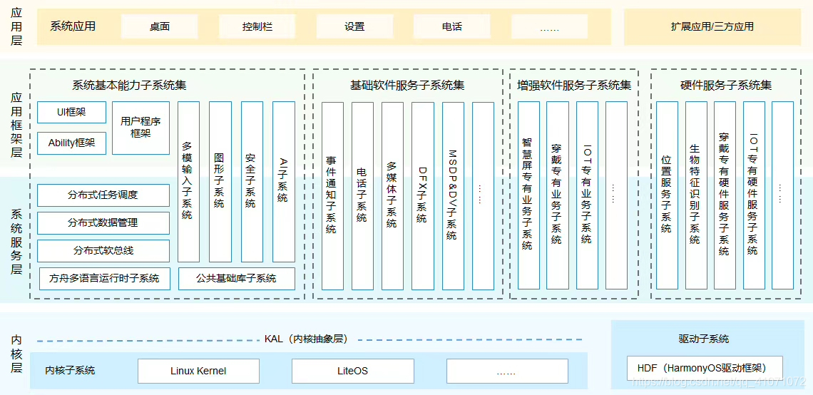 系統架構圖