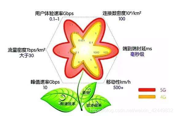 在這裡插入圖片描述