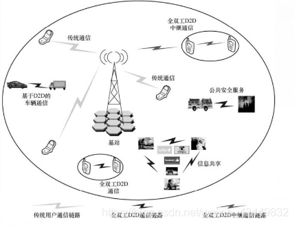 在這裡插入圖片描述