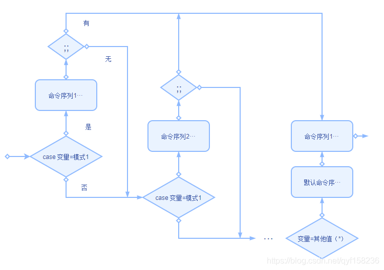 在這裡插入圖片描述