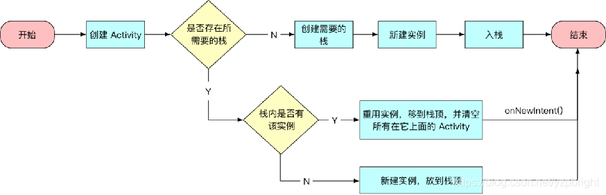 在這裡插入圖片描述