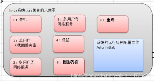 在這裡插入圖片描述