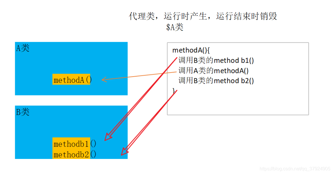 在這裡插入圖片描述