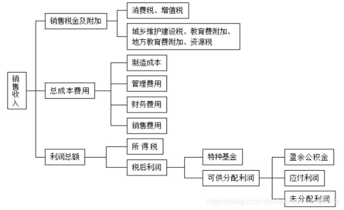 在這裡插入圖片描述