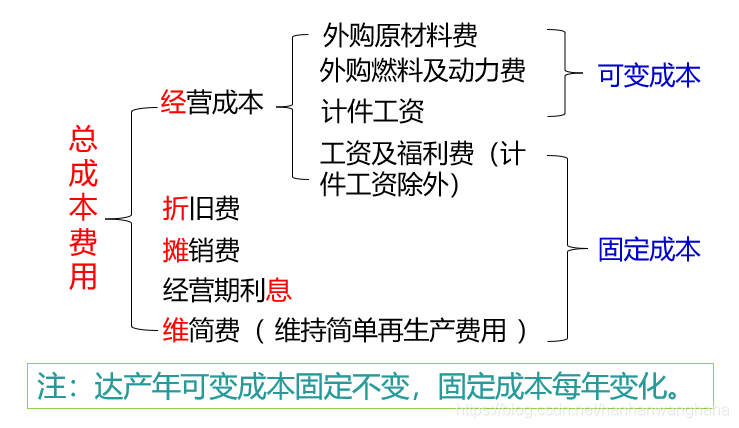 在這裡插入圖片描述