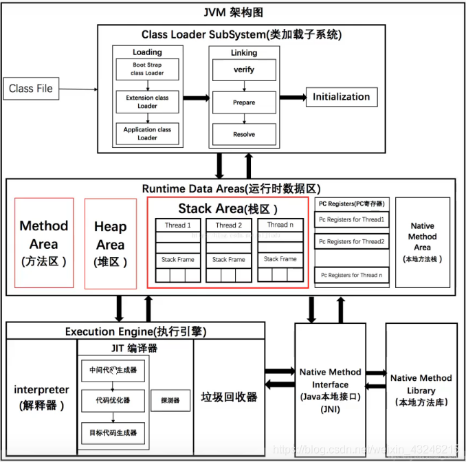 在這裡插入圖片描述