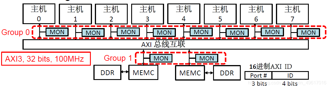 圖7  示例設計結構