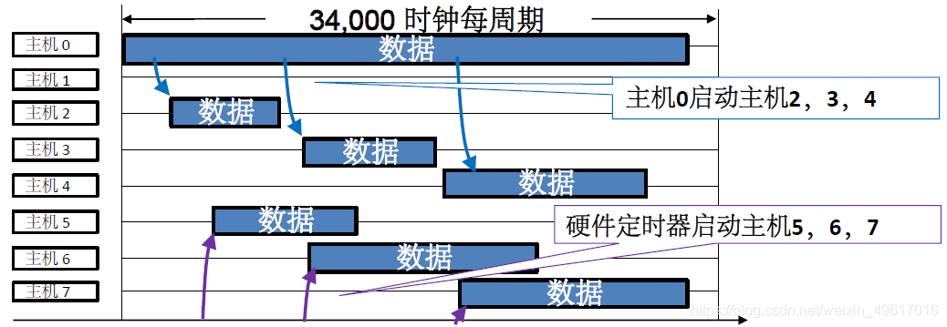 圖8  示例設計時序圖