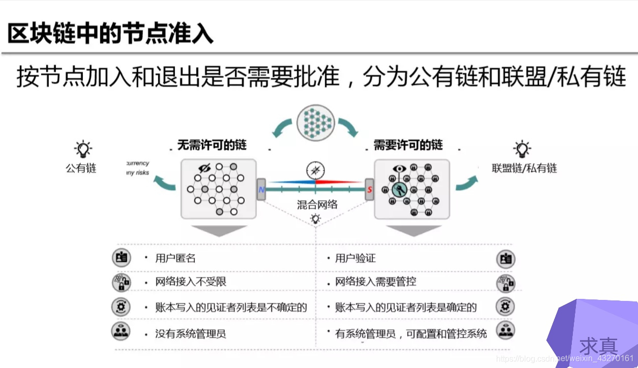 在這裡插入圖片描述