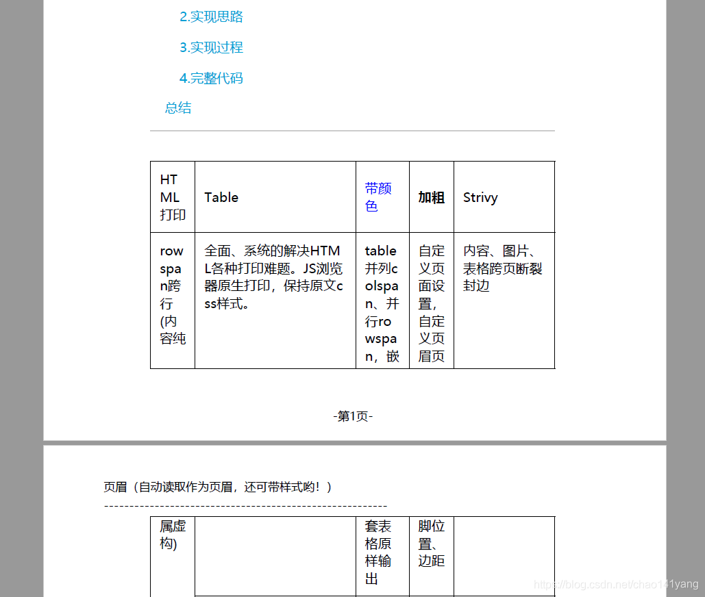 調整後列印結果