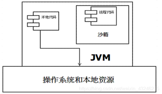 在這裡插入圖片描述