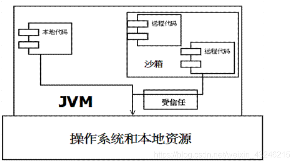 在這裡插入圖片描述