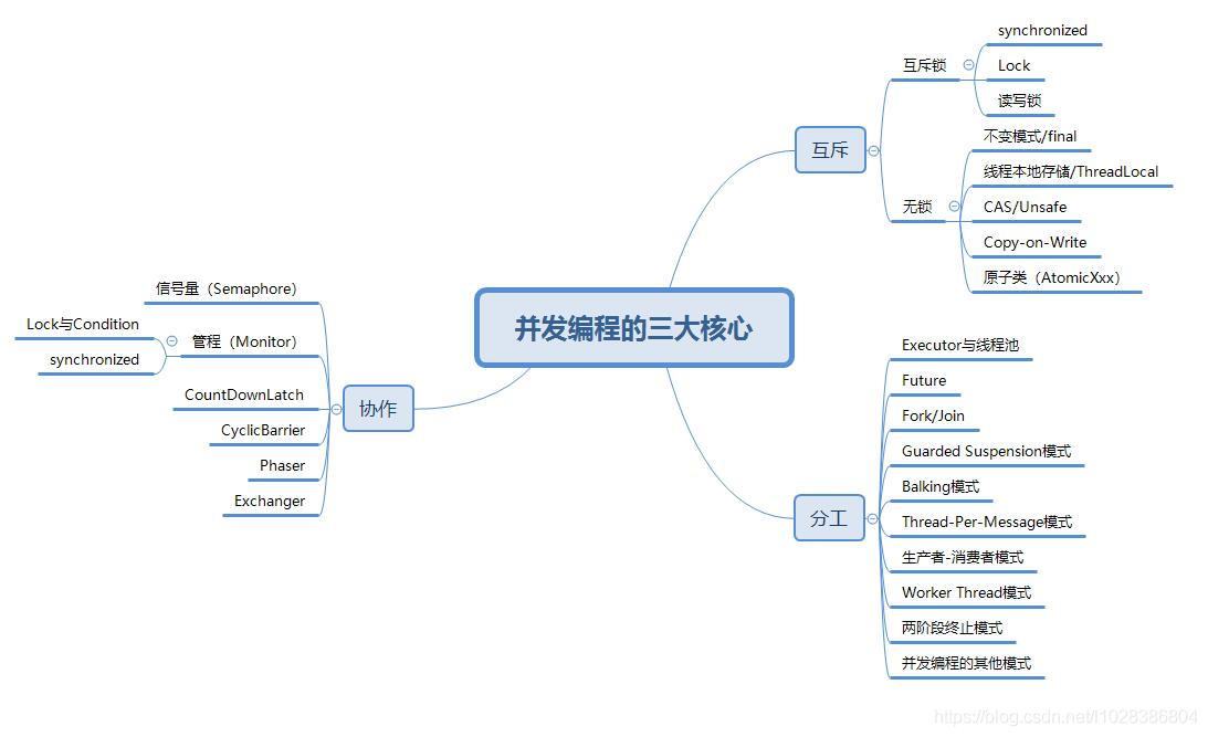 在這裡插入圖片描述