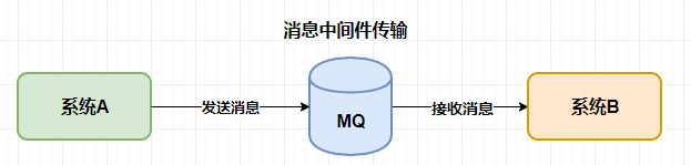 在這裡插入圖片描述