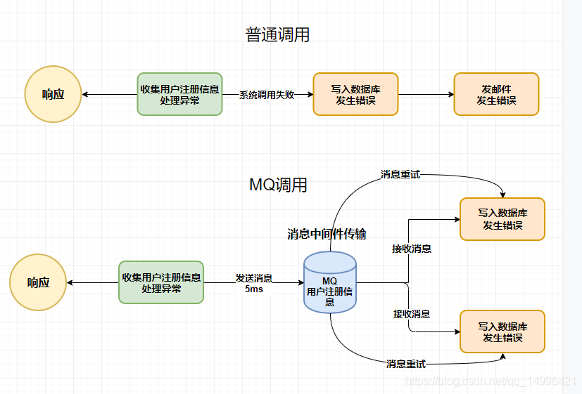 在這裡插入圖片描述