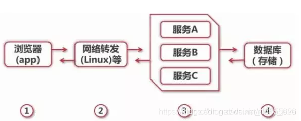 在這裡插入圖片描述