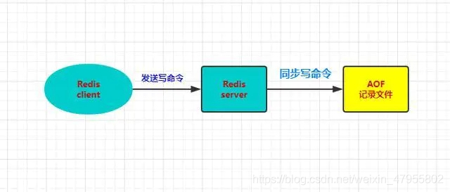 在這裡插入圖片描述