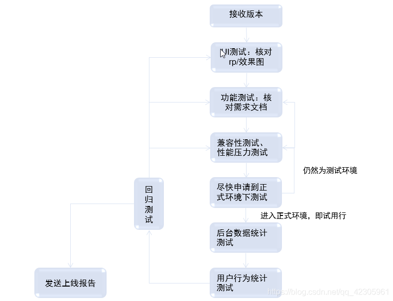 在這裡插入圖片描述