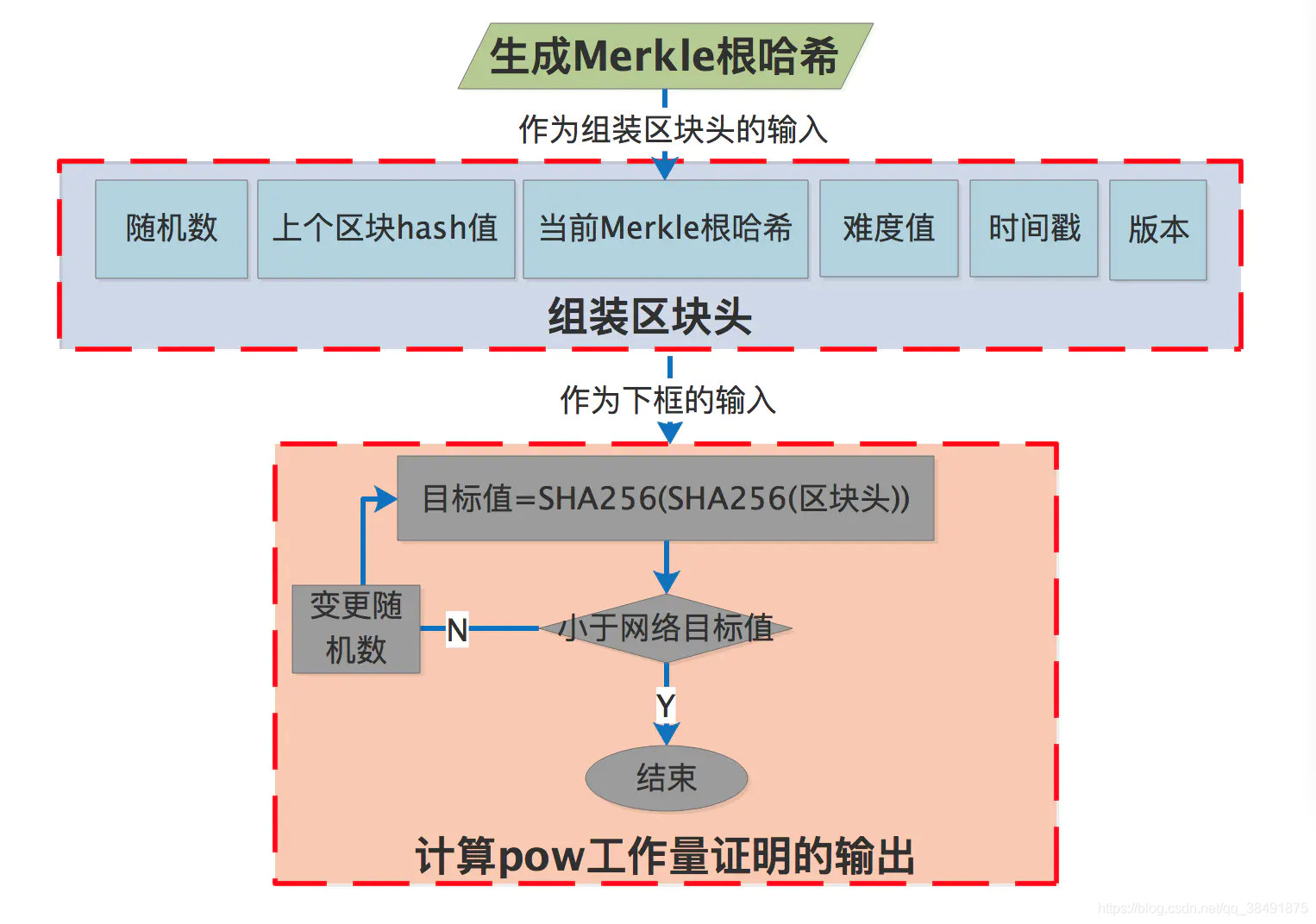 在這裡插入圖片描述