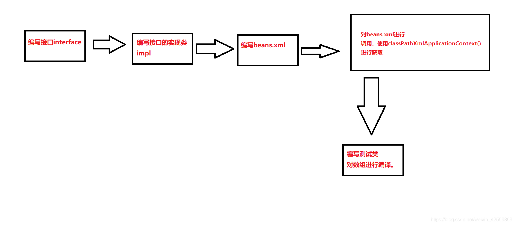 本以為很複雜的東西