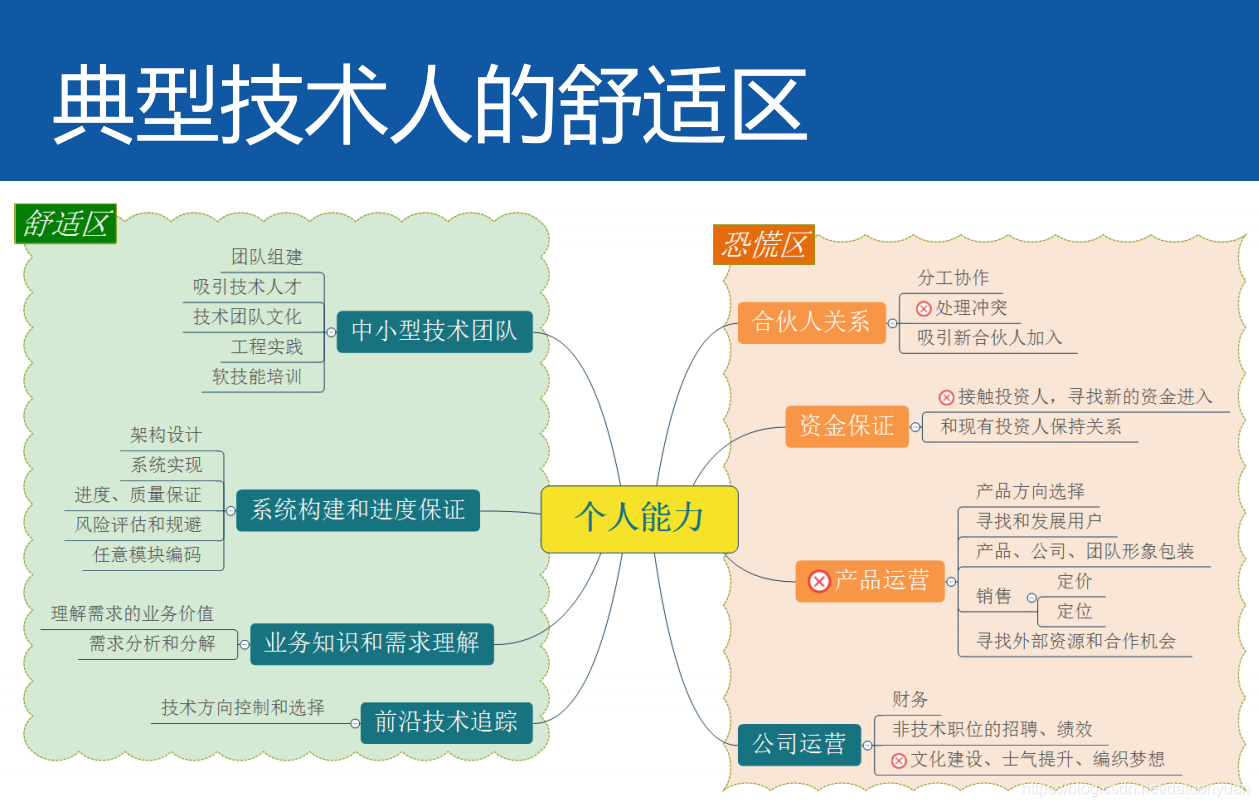 在這裡插入圖片描述