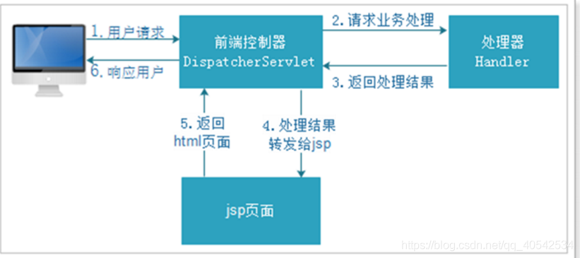 在這裡插入圖片描述