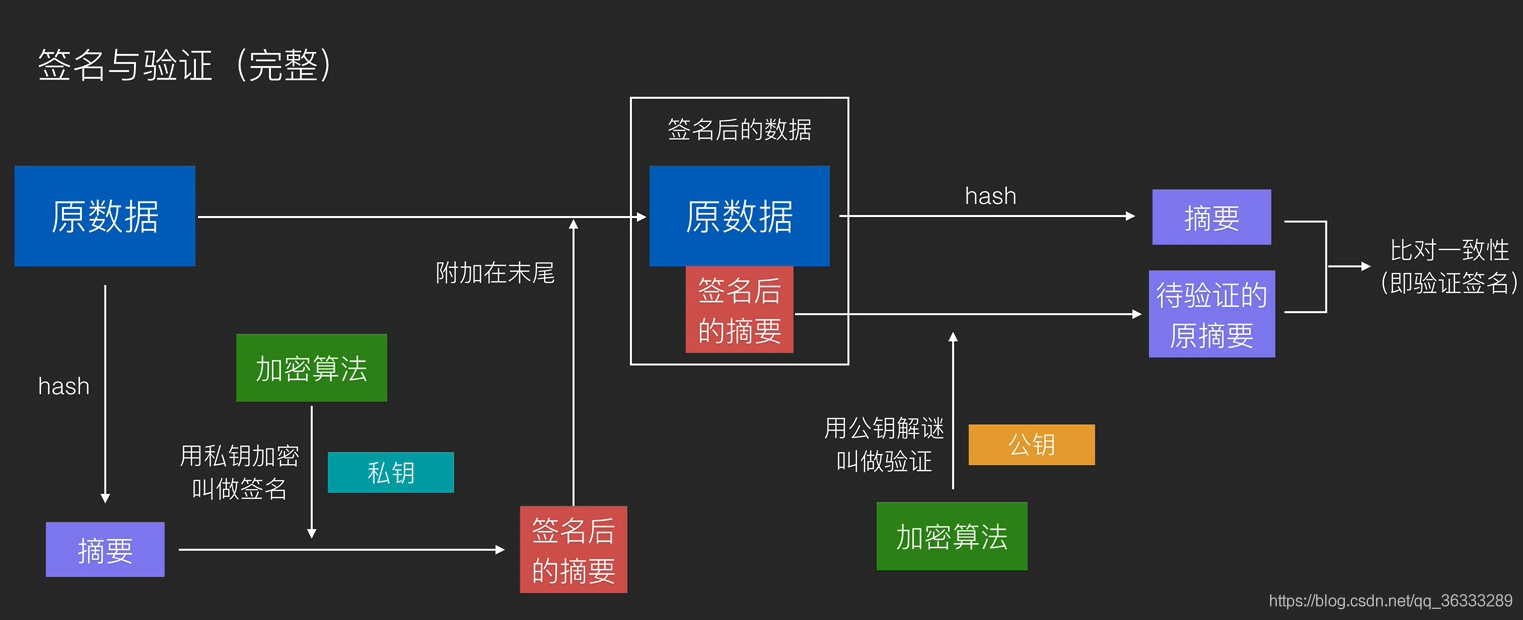 在這裡插入圖片描述