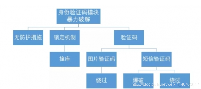 在這裡插入圖片描述