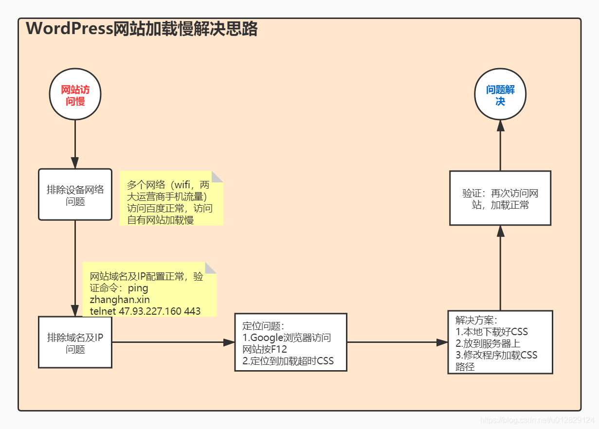 在這裡插入圖片描述