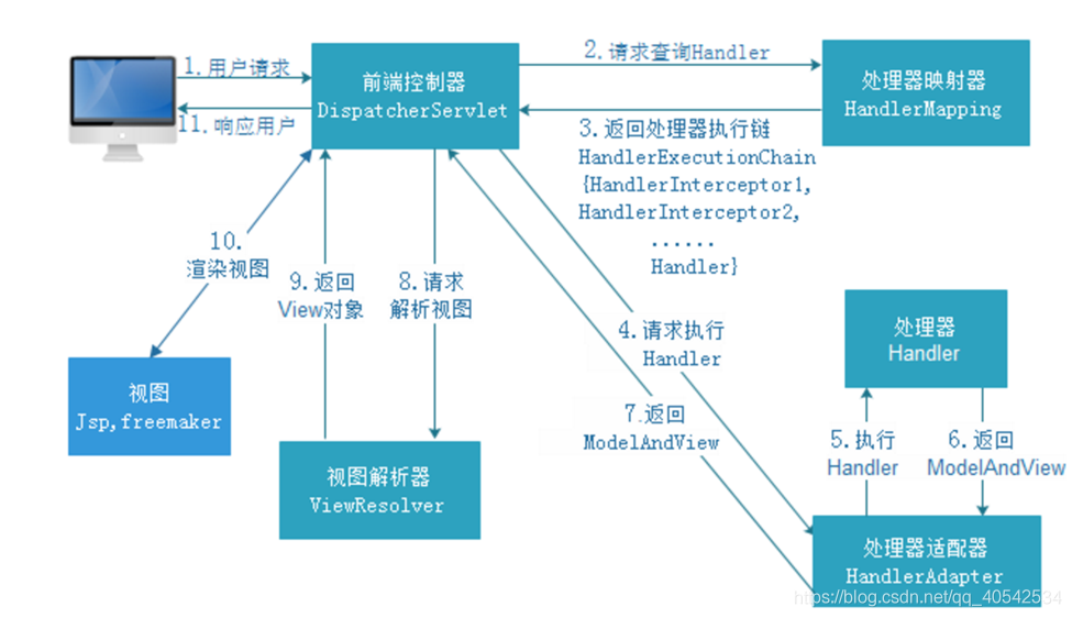 在這裡插入圖片描述