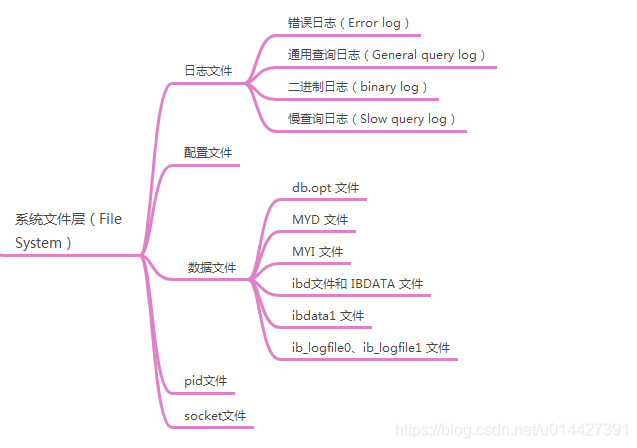 在這裡插入圖片描述