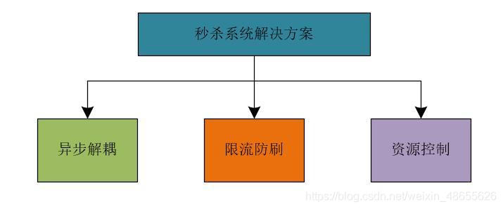 在這裡插入圖片描述