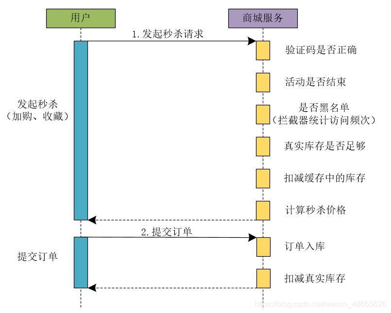 在這裡插入圖片描述