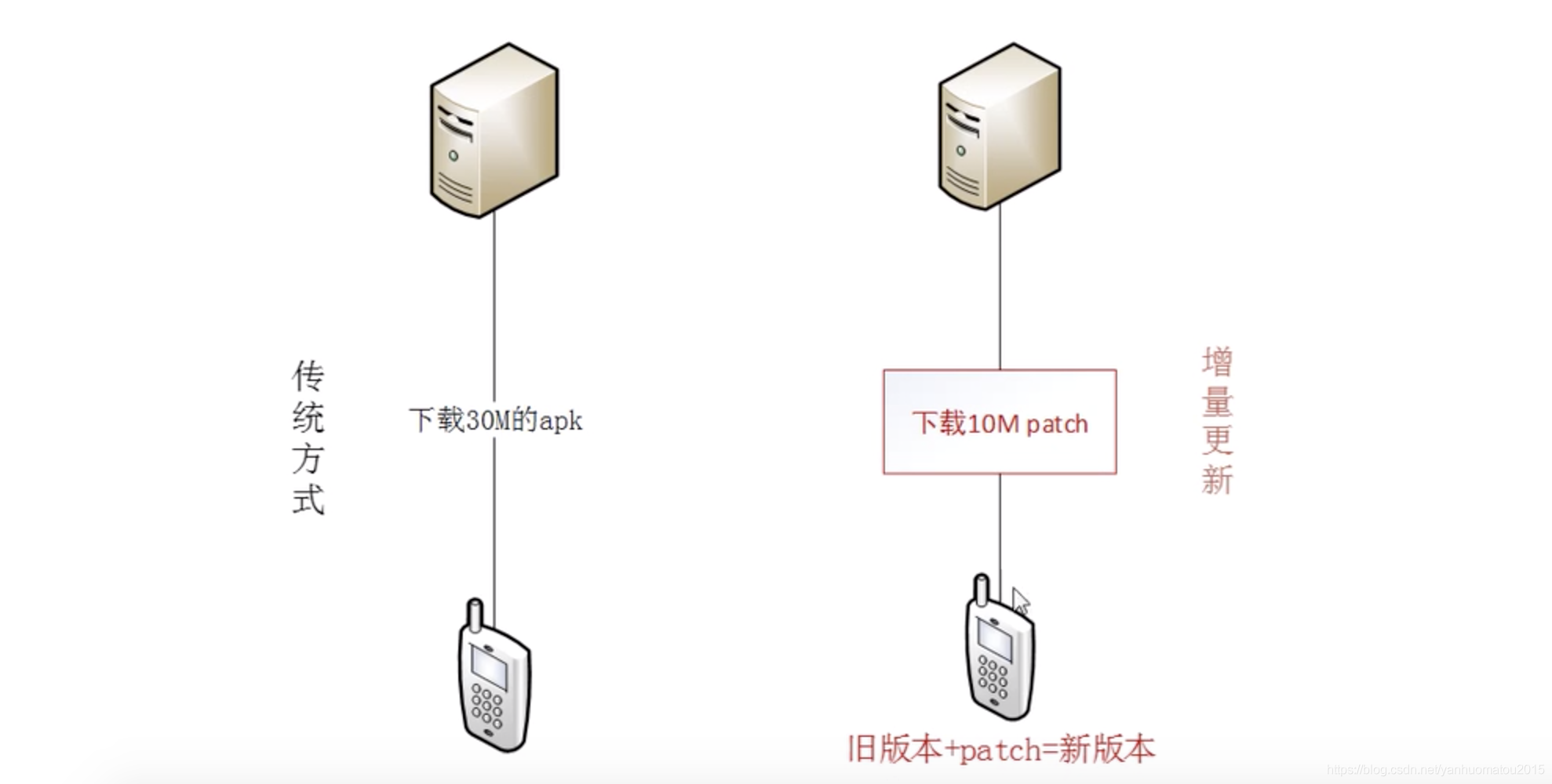 在這裡插入圖片描述