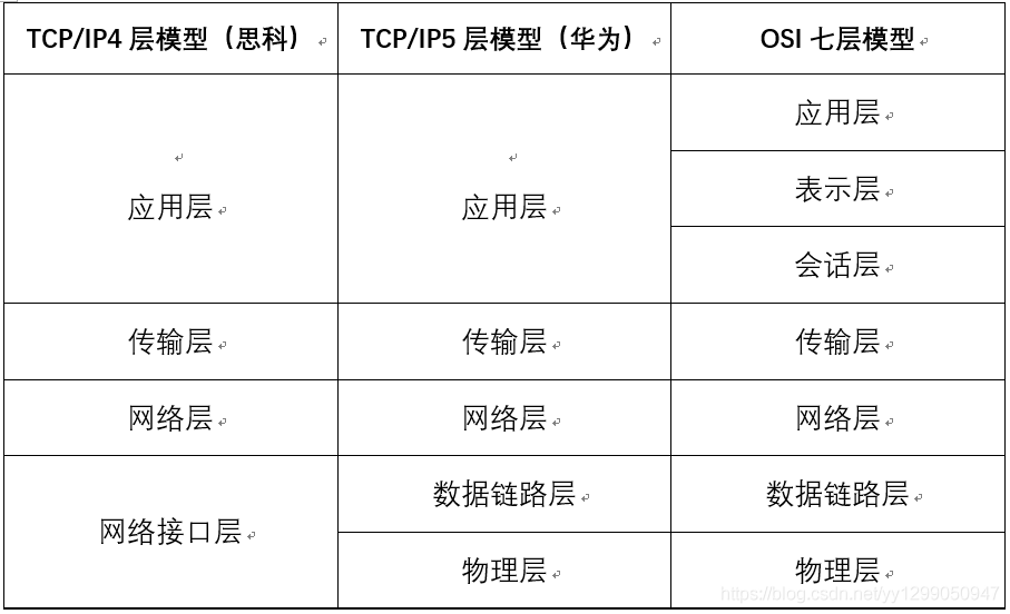 在這裡插入圖片描述