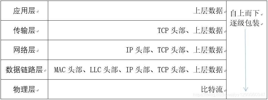 在這裡插入圖片描述