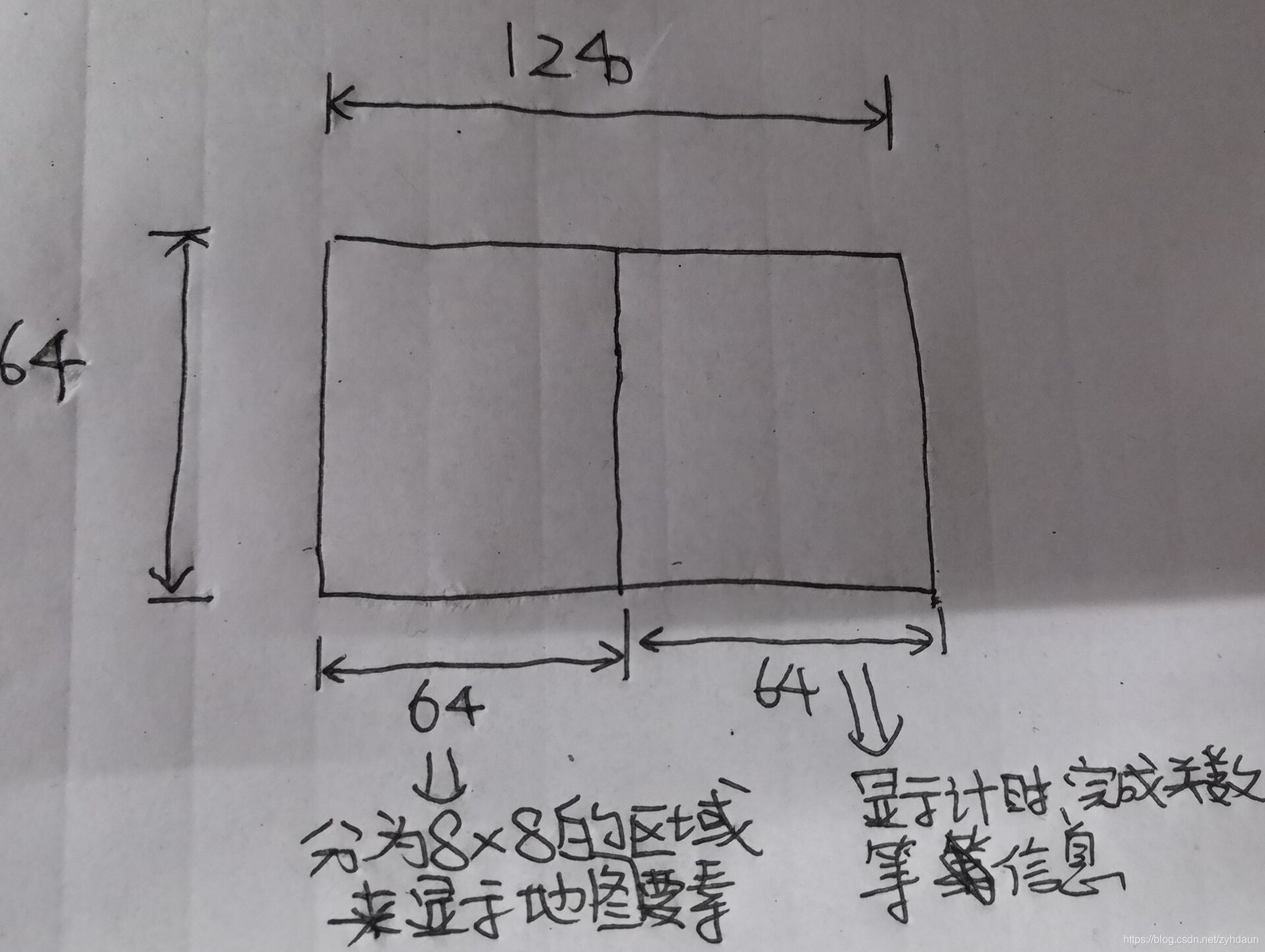 螢幕設計