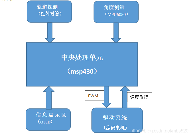 在這裡插入圖片描述