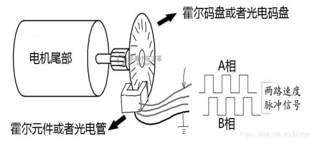 在這裡插入圖片描述