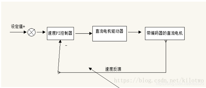 在這裡插入圖片描述