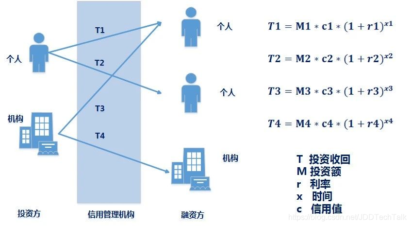 在這裡插入圖片描述