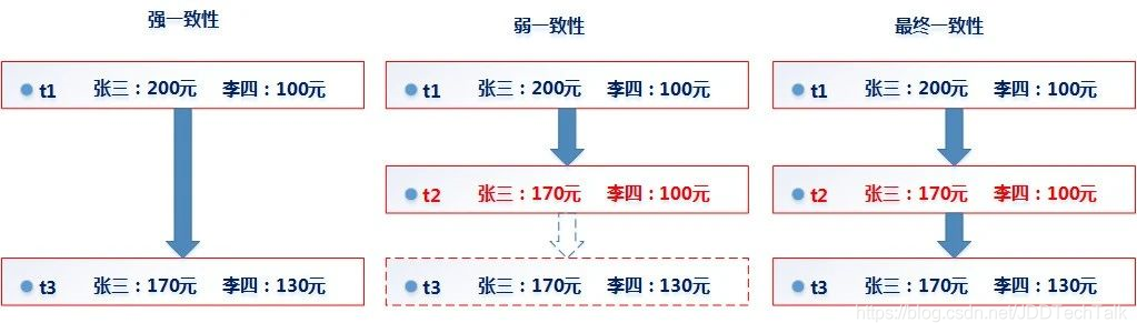 在這裡插入圖片描述