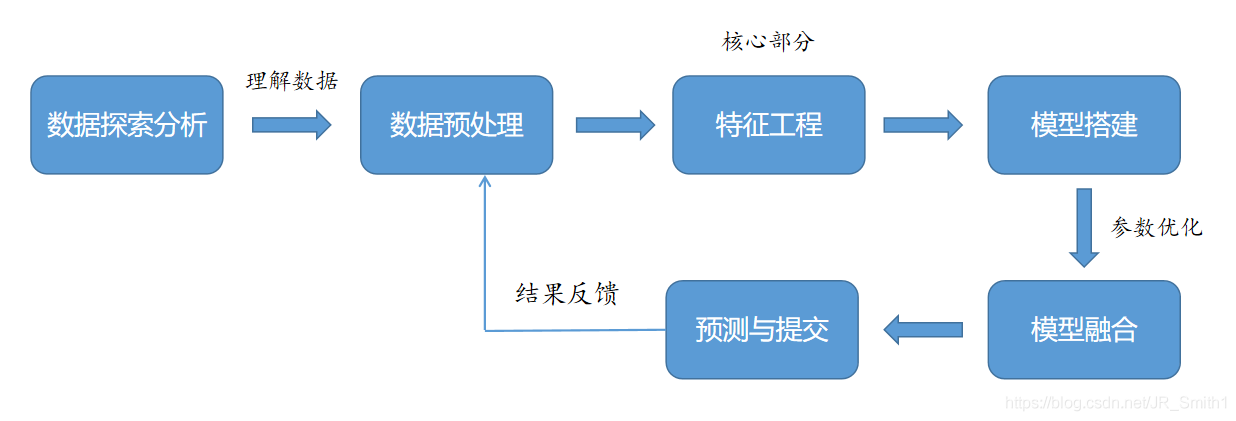 在這裡插入圖片描述