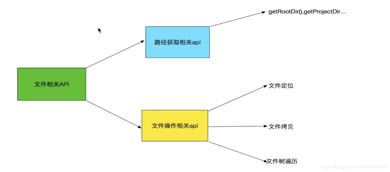 在這裡插入圖片描述