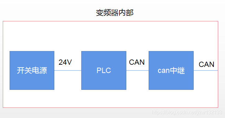 在這裡插入圖片描述