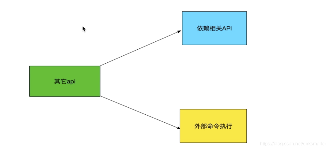 在這裡插入圖片描述