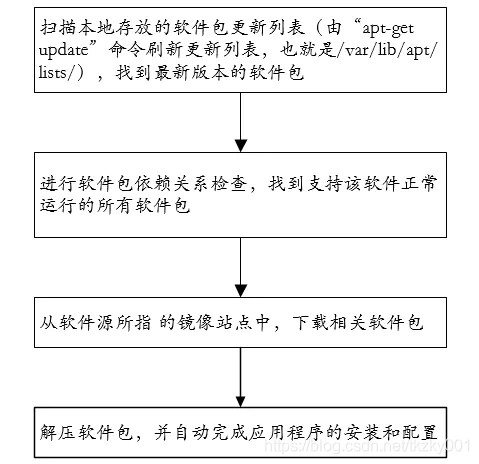 在這裡插入圖片描述